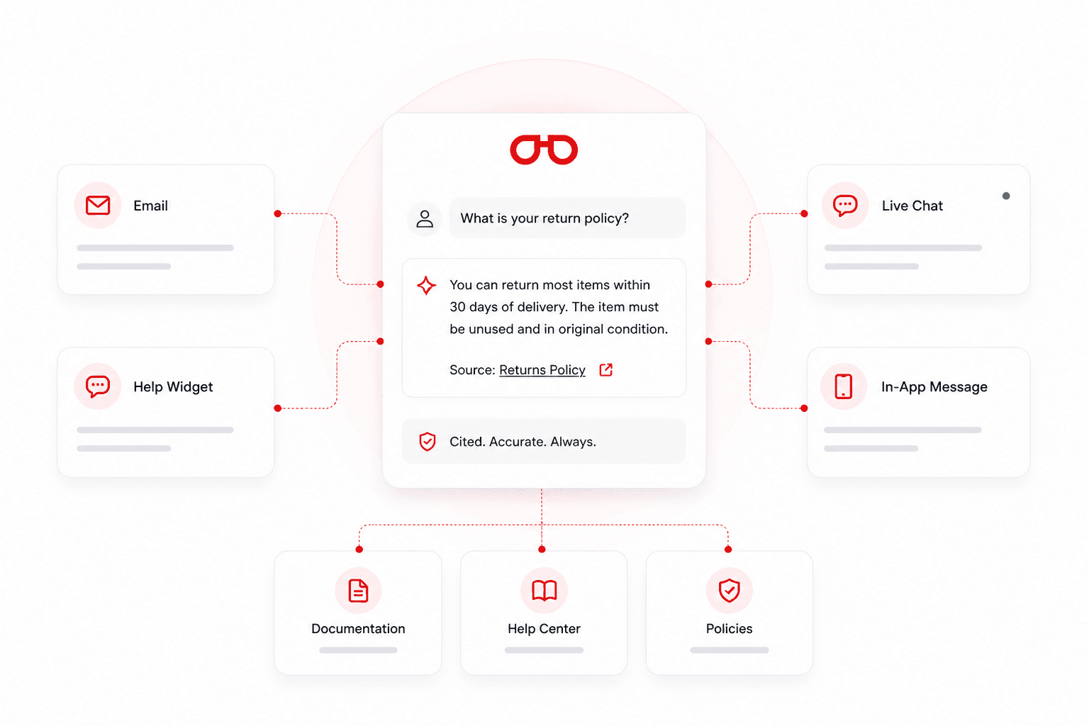 SearchSense Assist