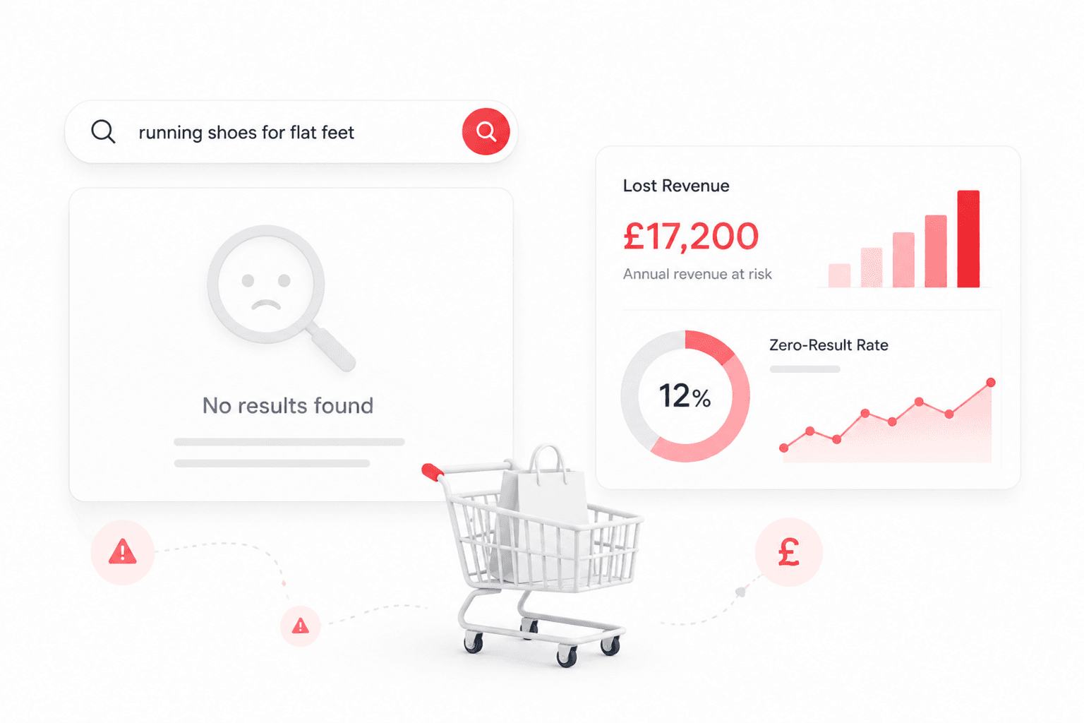 The Hidden Cost of Zero-Result Pages: How to Calculate What Your Search is Actually Losing