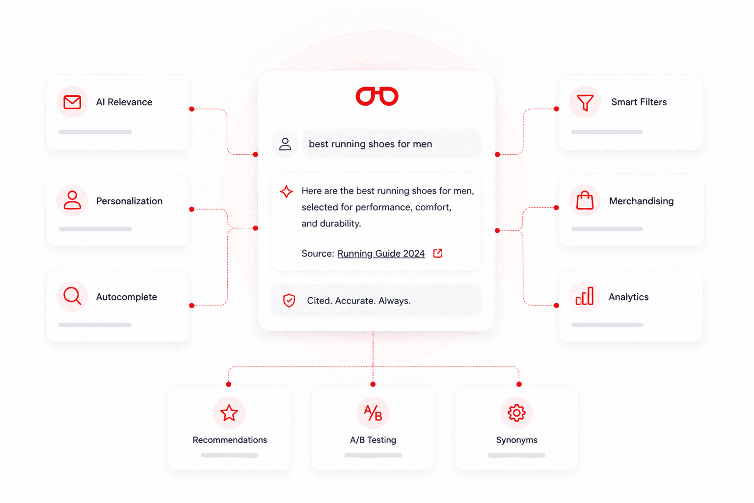 SearchSense Commerce