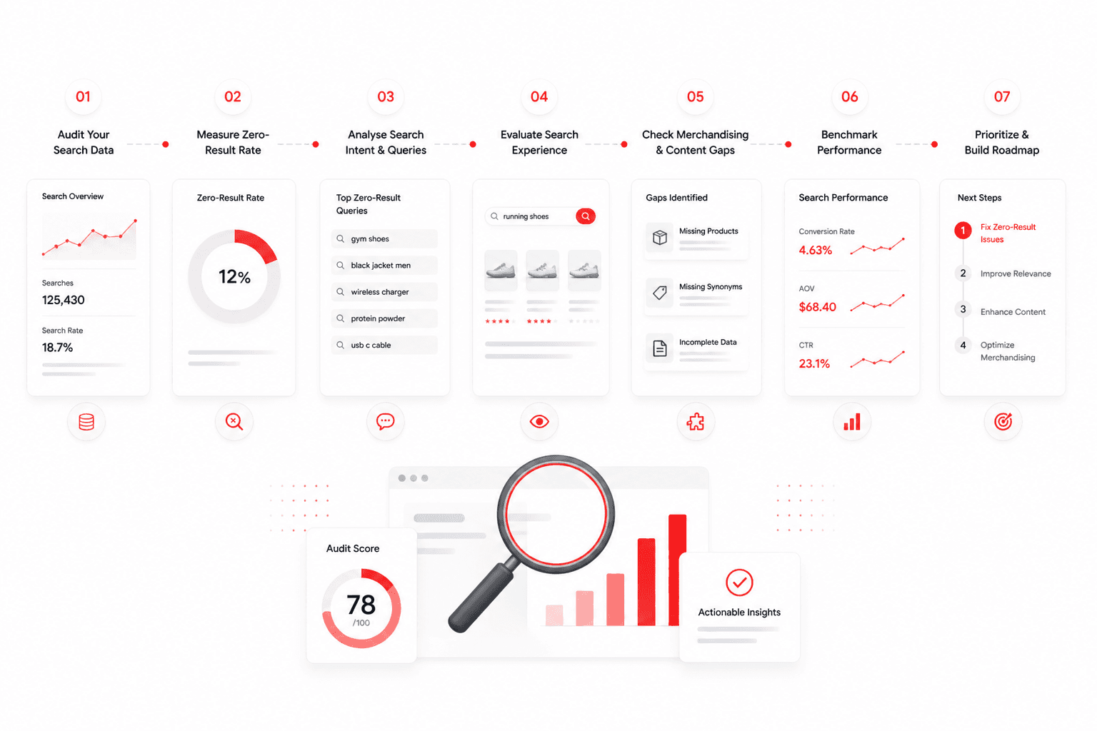 The Ecommerce Search Audit: A Step-by-Step Framework