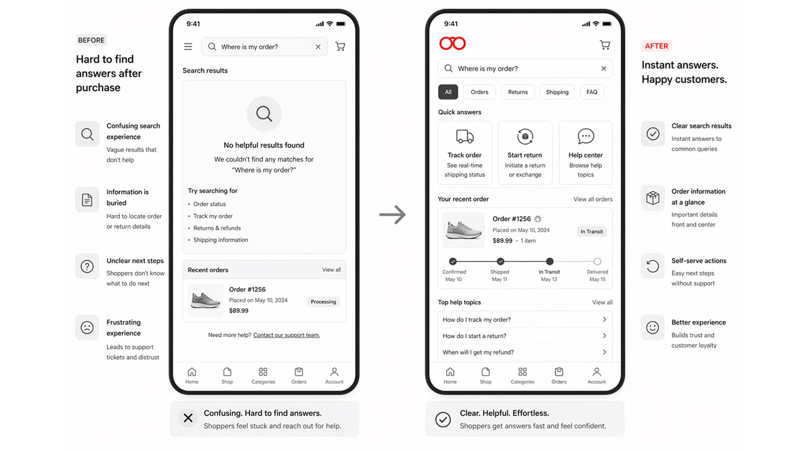 Post-purchase queries erode the experience