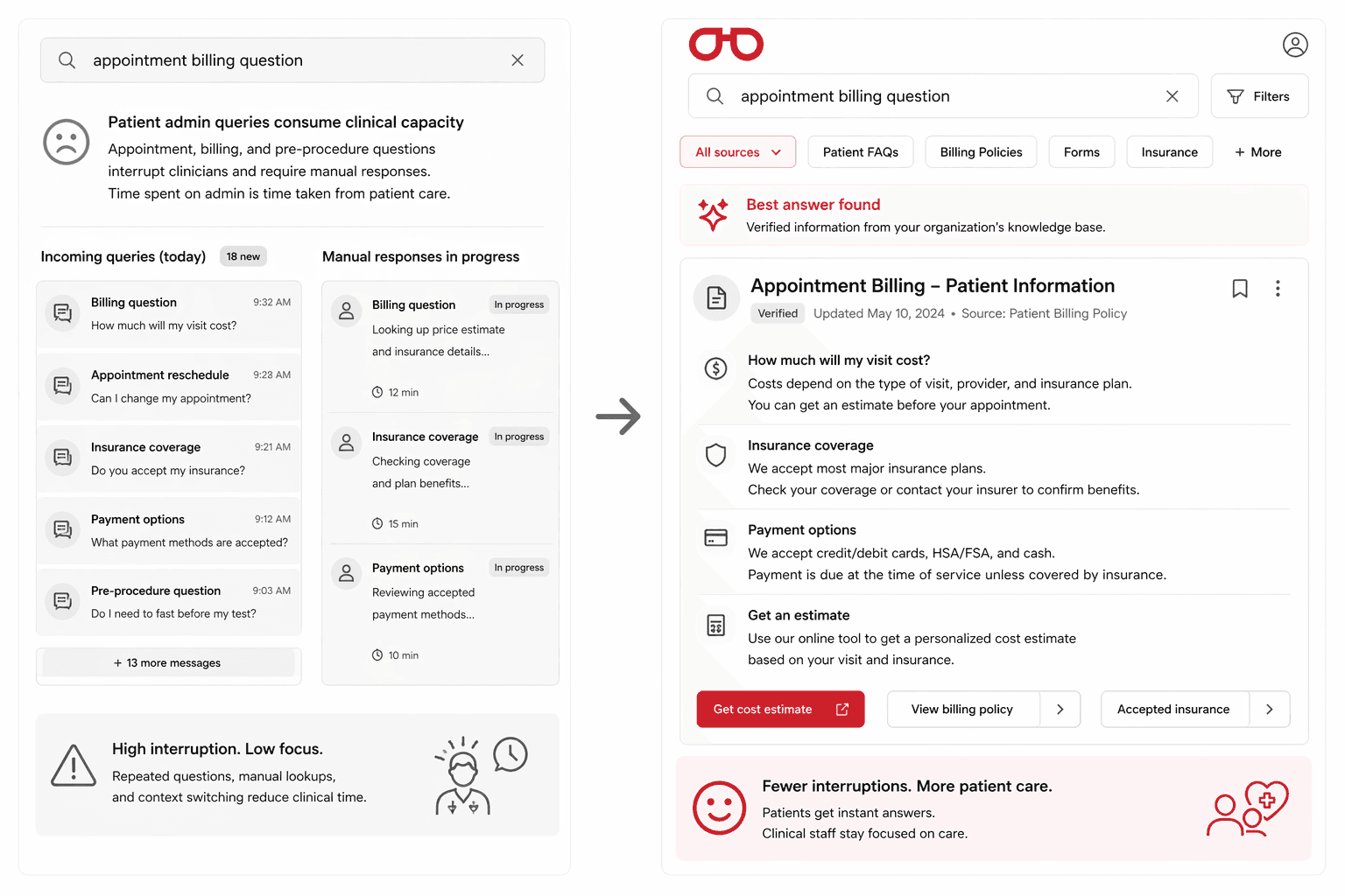 Patient admin queries consume clinical capacity
