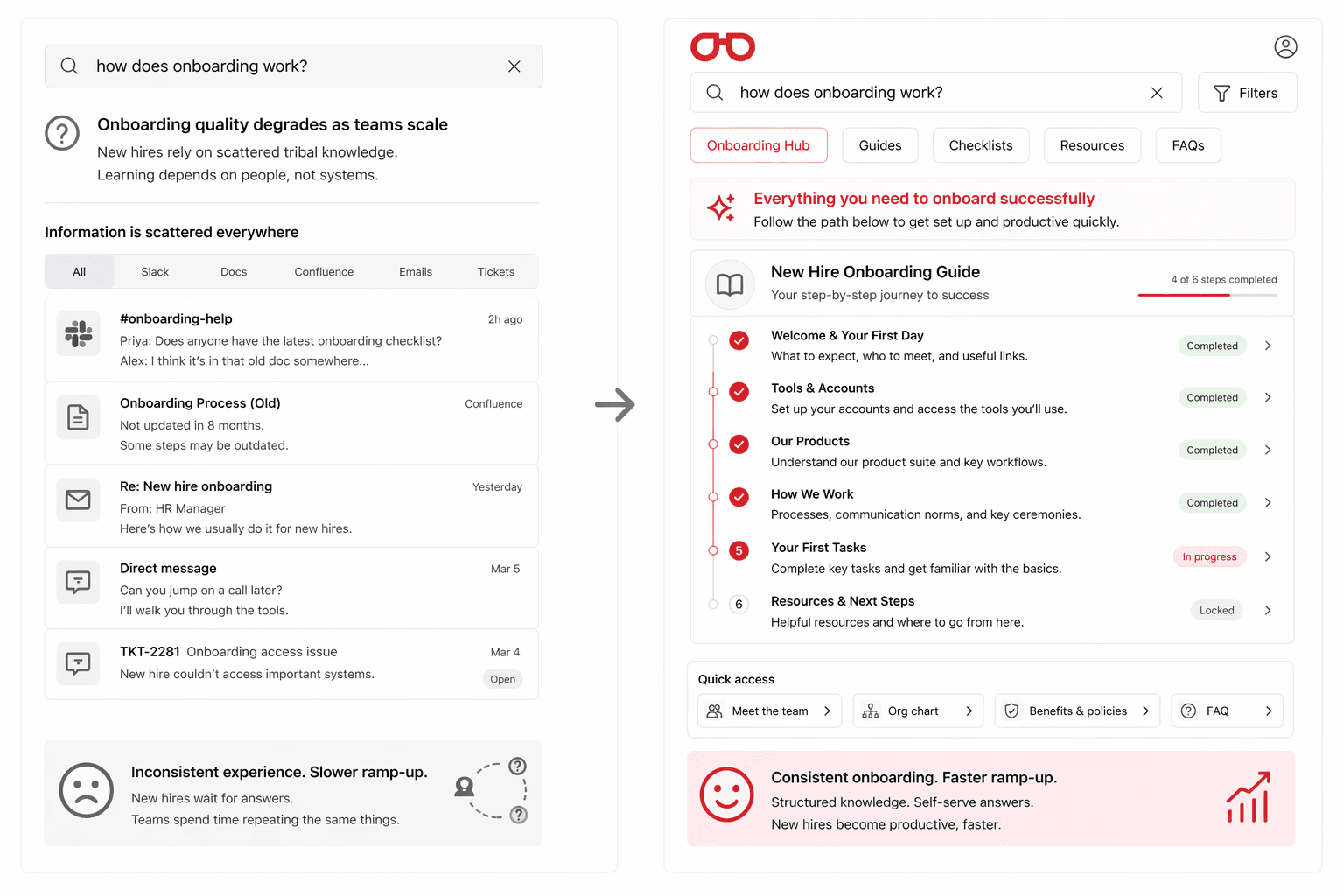 Onboarding quality degrades as teams scale