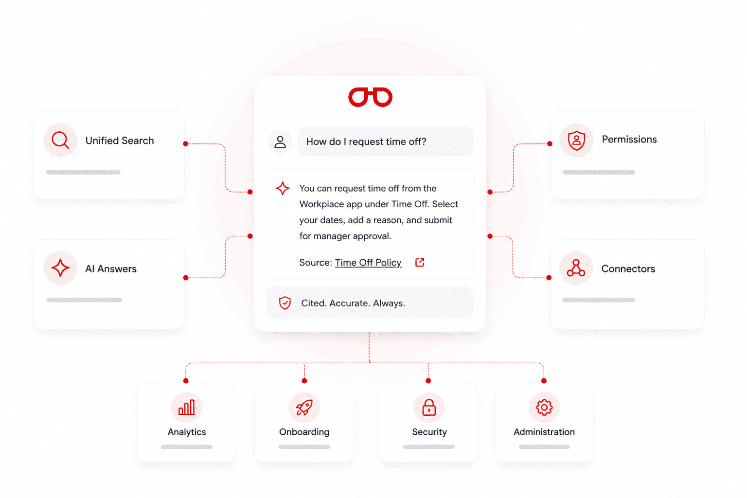 SearchSense Workspace